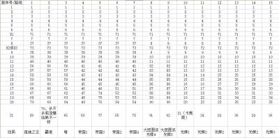 点击在新窗口查看全图